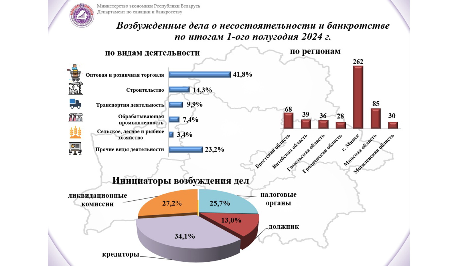 Мария Покало: инструменты нового Закона «Об урегулировании неплатежеспособности» начали активно применяться Мария Покало: инструменты нового Закона «Об урегулировании неплатежеспособности» начали активно применяться